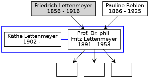 Familienbaum