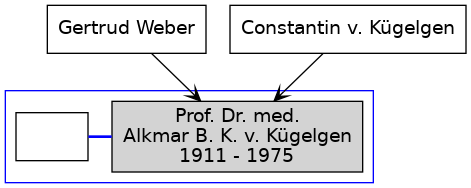 Familienbaum