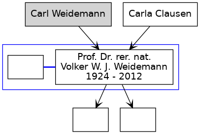 Familienbaum