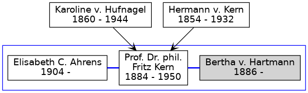 Familienbaum