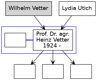 Family Tree