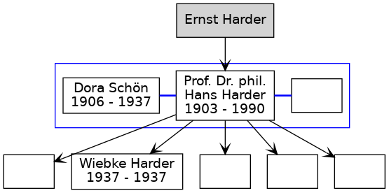 Familienbaum