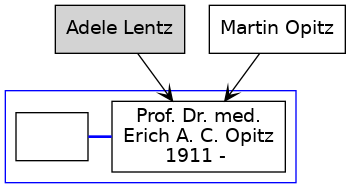 Familienbaum