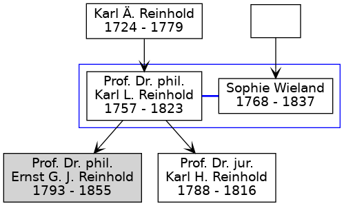 Familienbaum