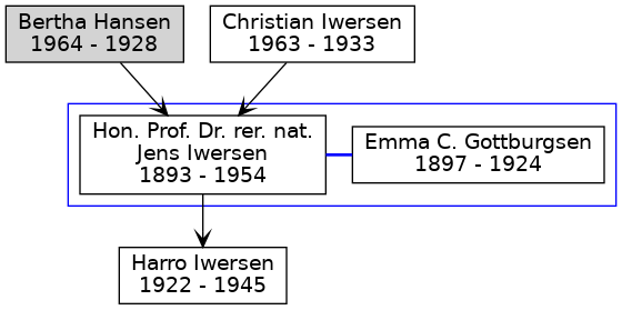 Familienbaum