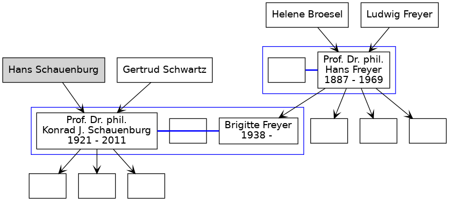 Familienbaum