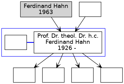 Familienbaum