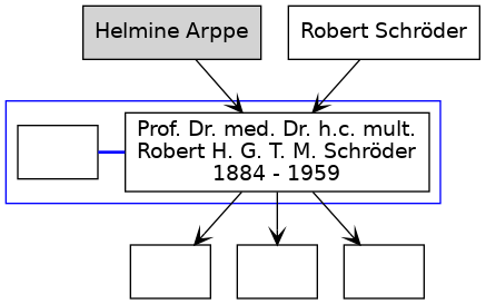 Familienbaum