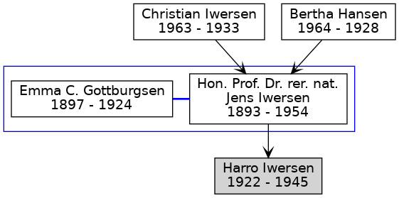 Familienbaum