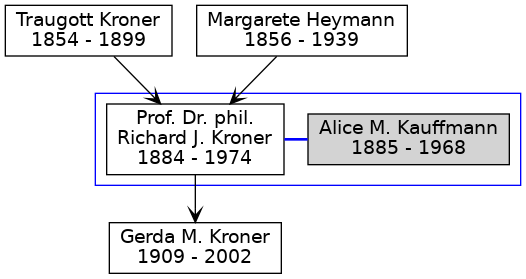 Familienbaum