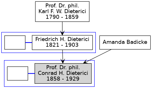 Familienbaum