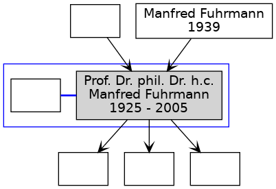 Familienbaum