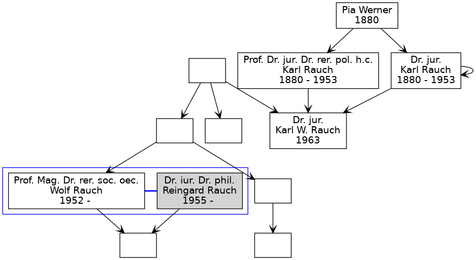 Familienbaum