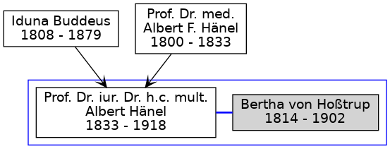 Familienbaum