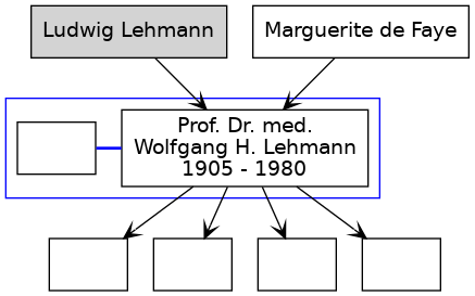 Familienbaum