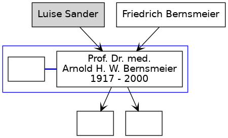 Familienbaum