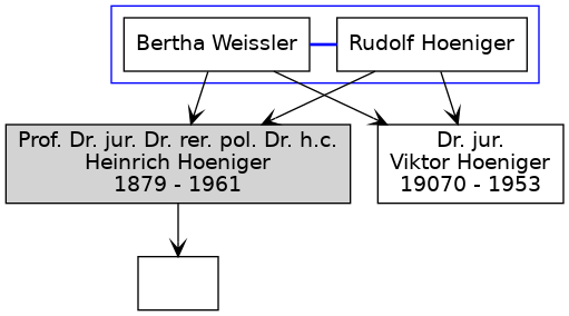 Familienbaum