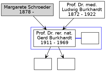 Familienbaum