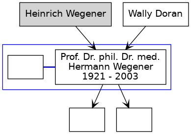 Familienbaum