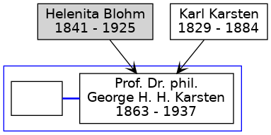 Familienbaum