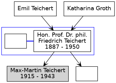 Familienbaum