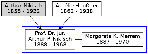 Familienbaum