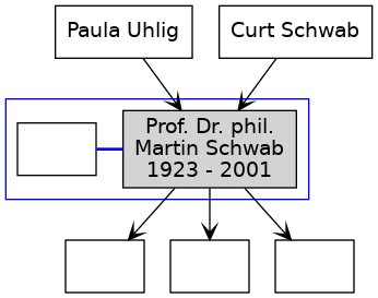 Familienbaum