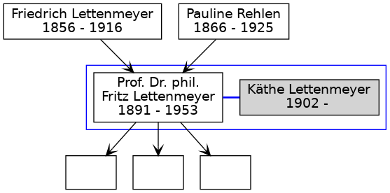 Familienbaum