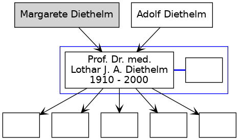 Familienbaum