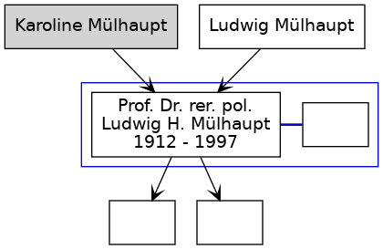 Family Tree