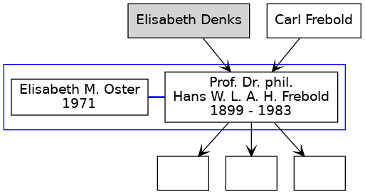 Familienbaum