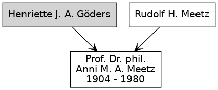 Familienbaum