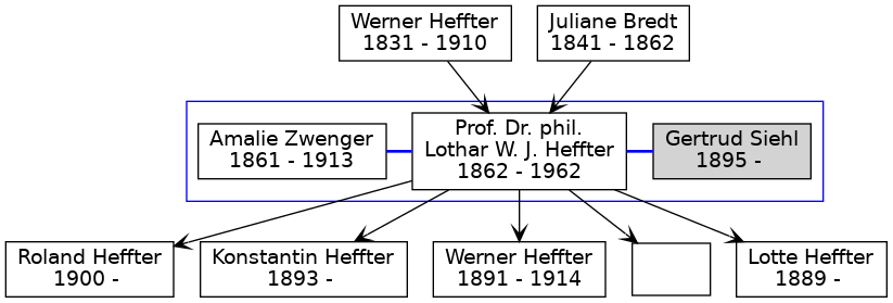 Familienbaum