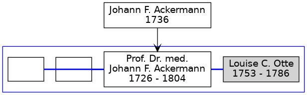 Familienbaum