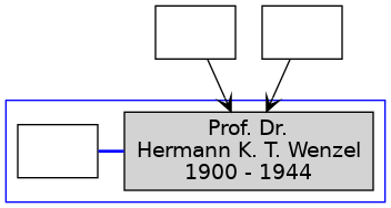 Family Tree