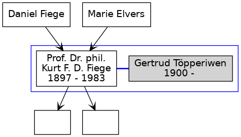 Familienbaum