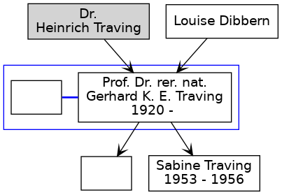 Familienbaum