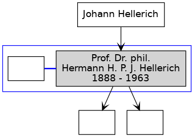 Family Tree