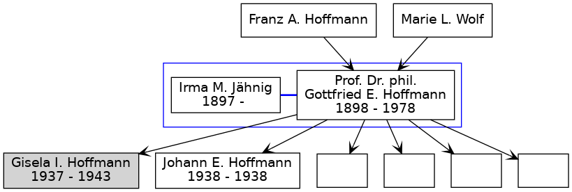 Familienbaum