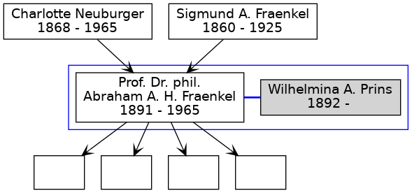 Familienbaum