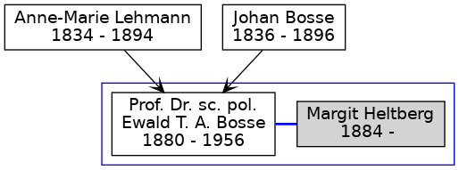 Familienbaum