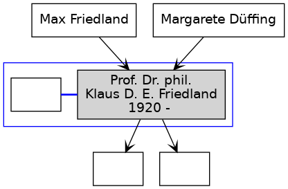 Family Tree