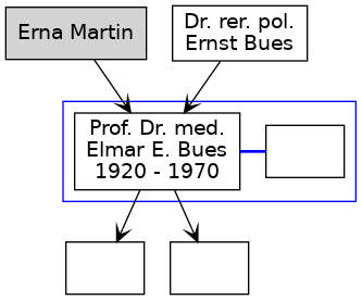 Familienbaum