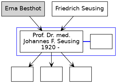 Familienbaum