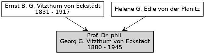 Familienbaum