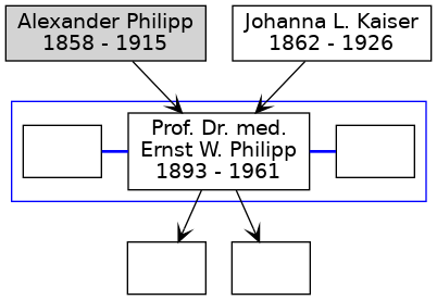 Familienbaum