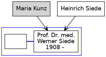 Familienbaum