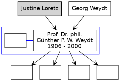 Familienbaum