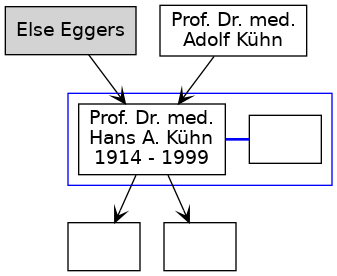 Familienbaum