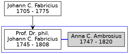 Familienbaum